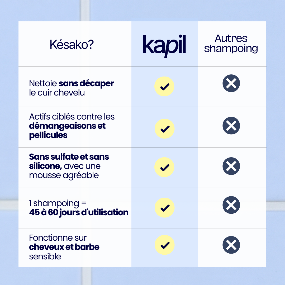Shampoing Solide Purifiant - Pellicules & Démangeaisons